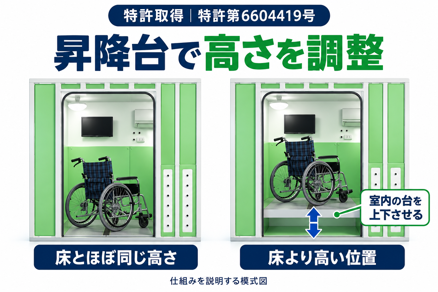 室内の昇降台が、車いすの高さを調整する。