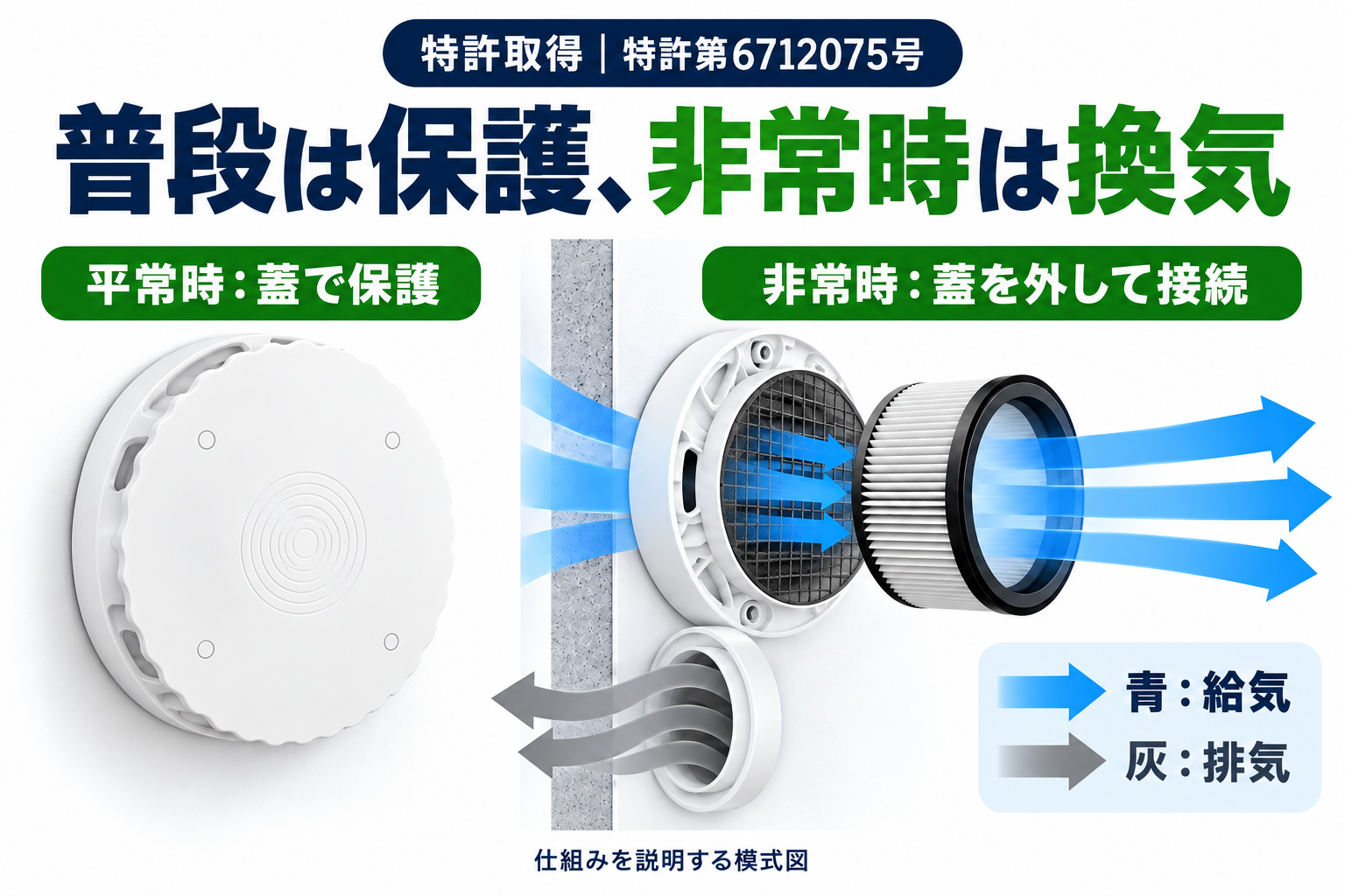 普段は蓋で保護。非常時は装置をつないで換気。